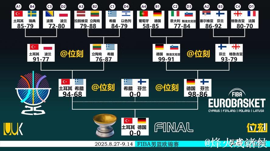 男篮欧洲杯夺冠赔率塞尔维亚断层第1 希腊争牌 男篮欧洲杯夺冠赔率塞尔维亚断层第1 希腊争牌